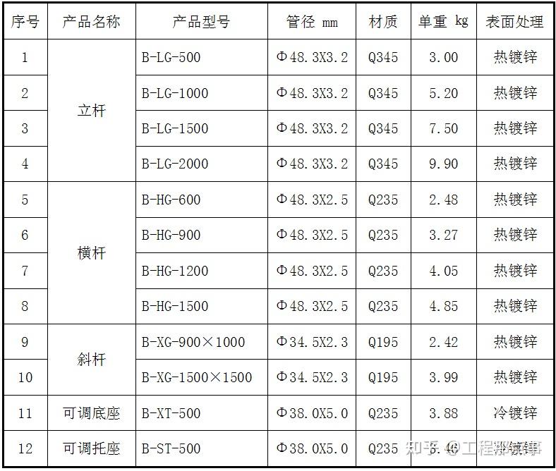 钢管架子搭建规格图片