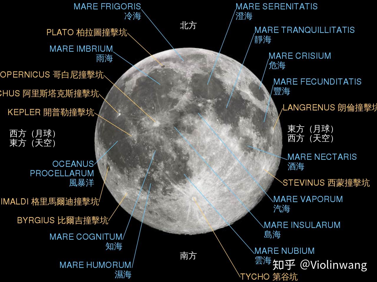 而在当时无法清晰观察到月球表面的