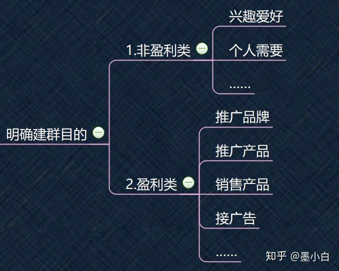 哪里可以进大量微信群,怎么知道附近的微信群