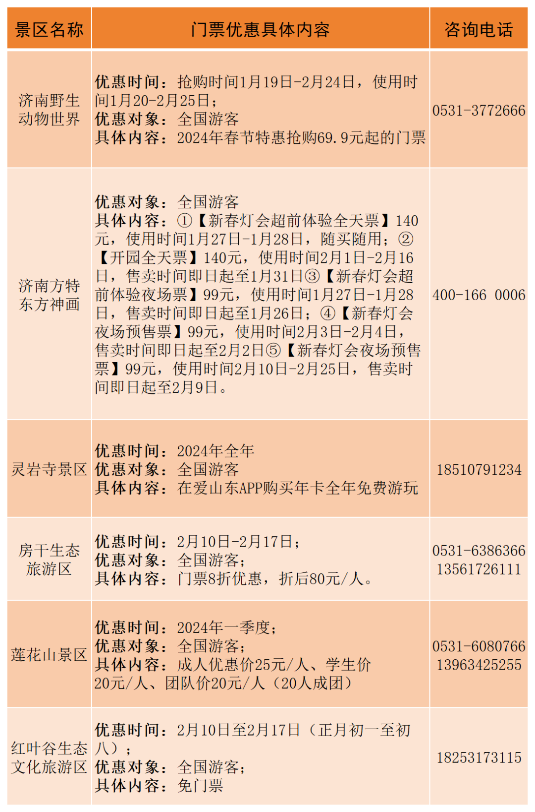 青岛淄博枣庄东营烟台潍坊济宁泰安威海日照临沂德州聊城滨州菏泽注