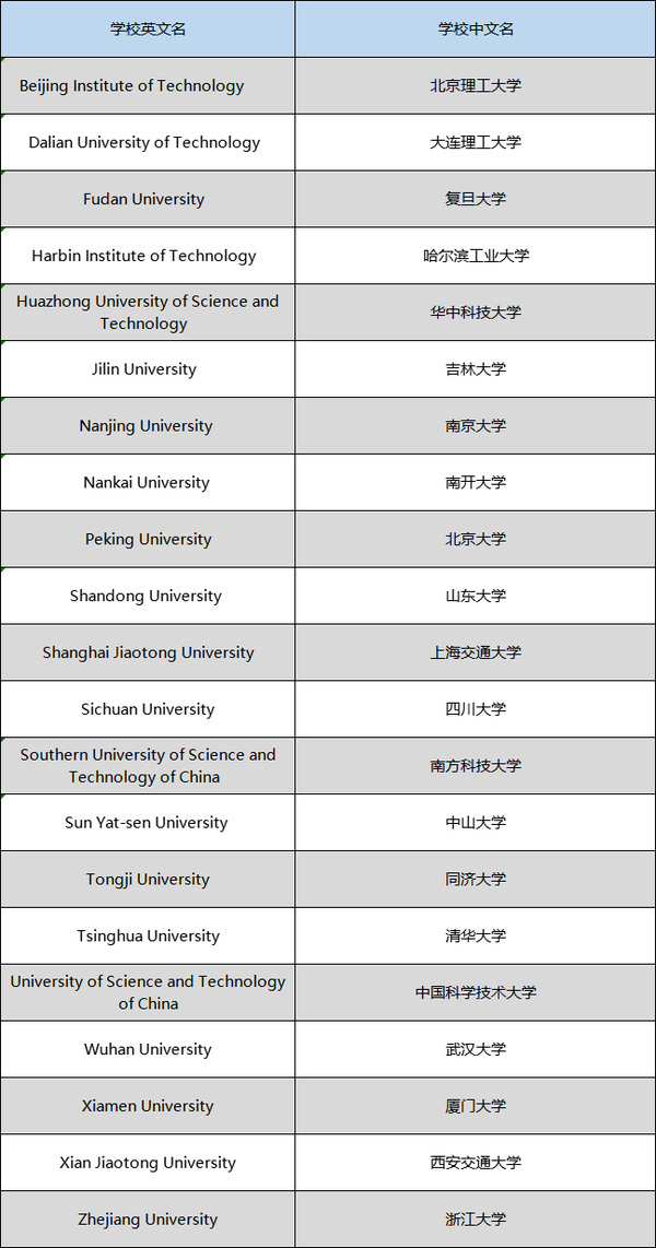 UCLA暑期CSST项目介绍 知乎