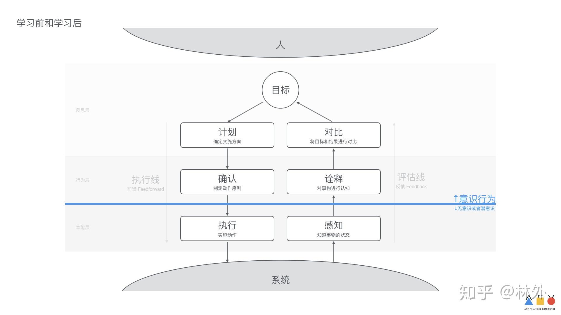 人机自然交互antdesign设计价值观解析