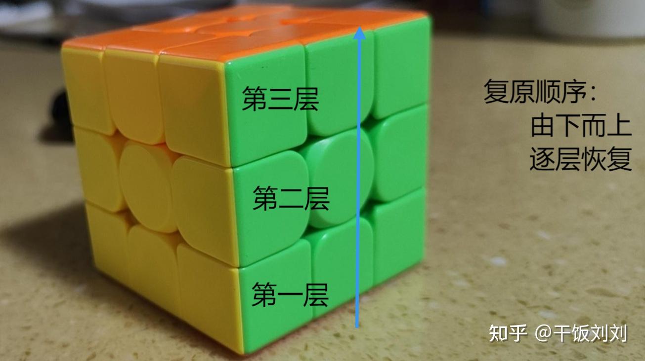 三阶魔方复原教程(超详细!超详细!超详细那种!) - 知乎