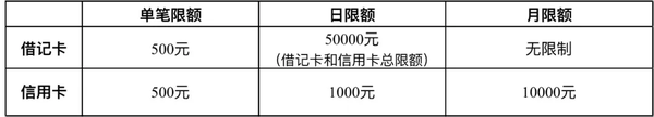 当日限额微信支付超过多少_微信超过当日支付限额_当日限额微信支付超过额度