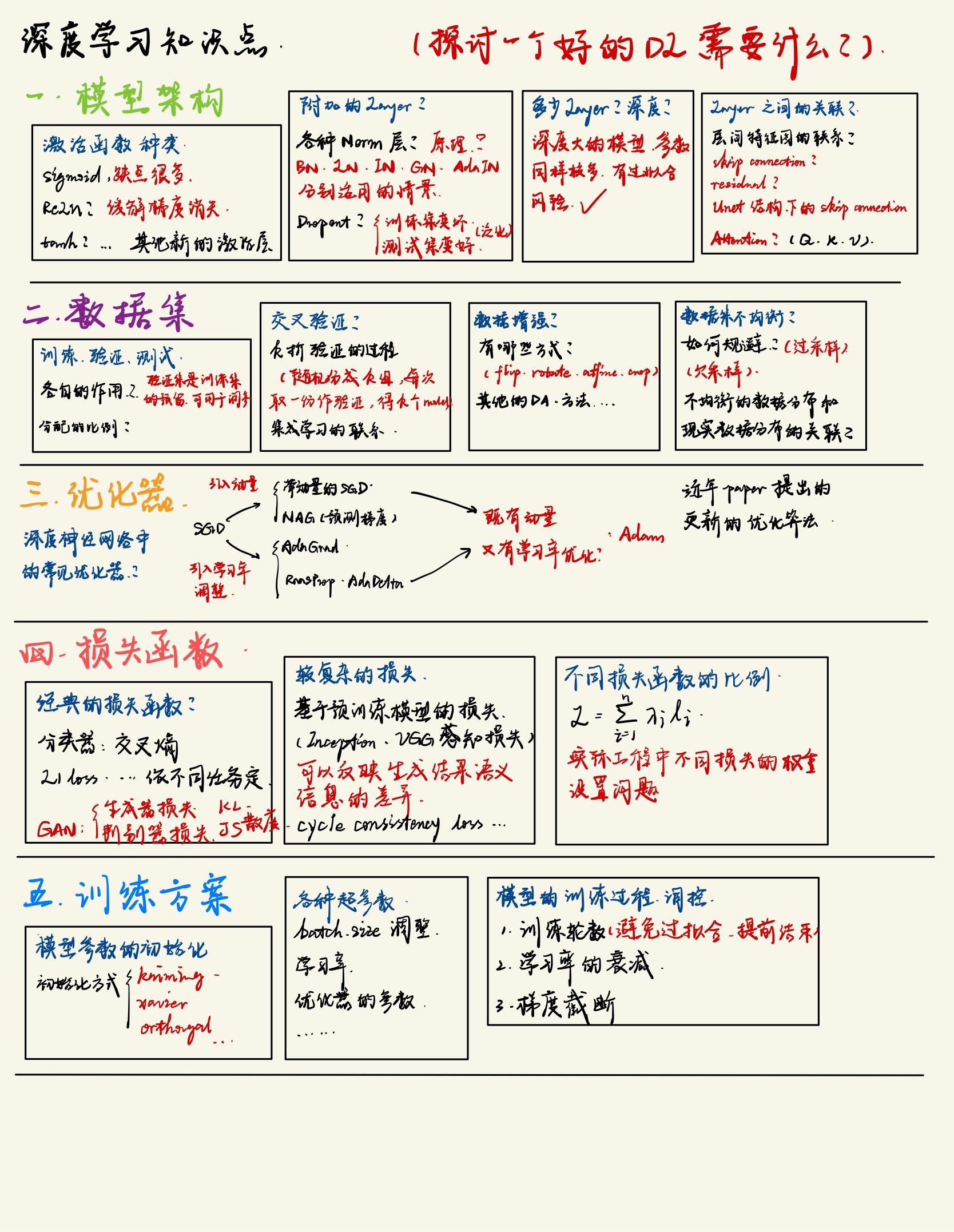 深度学习和计算机视觉