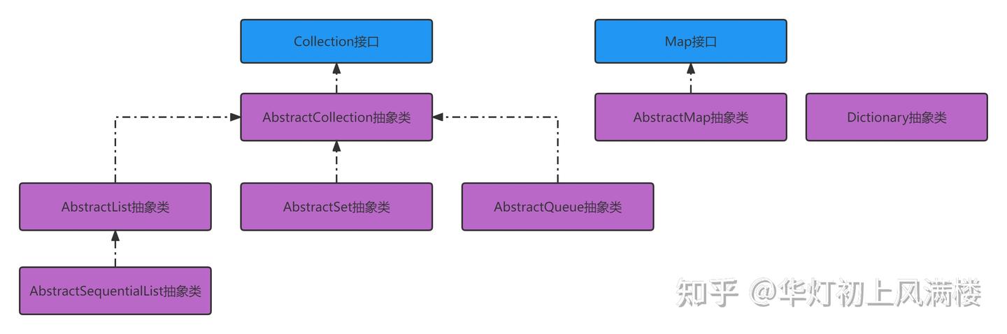 15、Java基础-集合 - 知乎