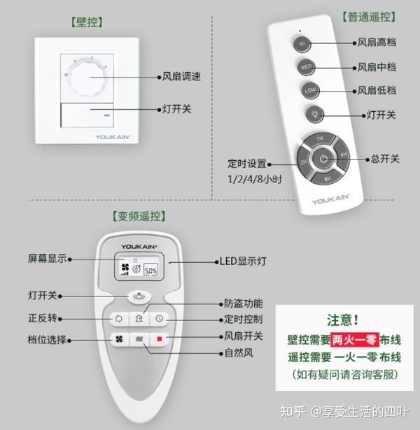 永怡御风吊扇遥控说明图片