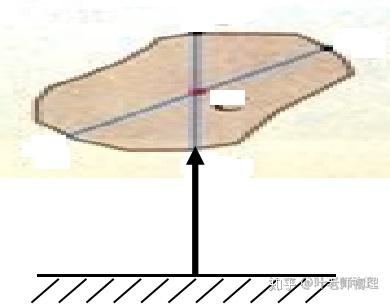 如何用物理方法来测量一个不规则物体重心的位置 不规则图形重心位置 崇爱网