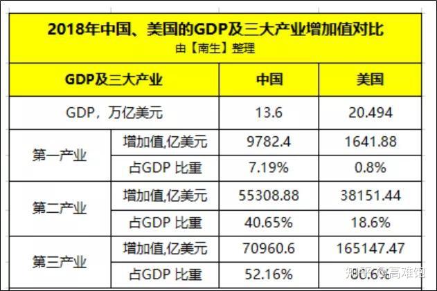 中国第三产业gdp