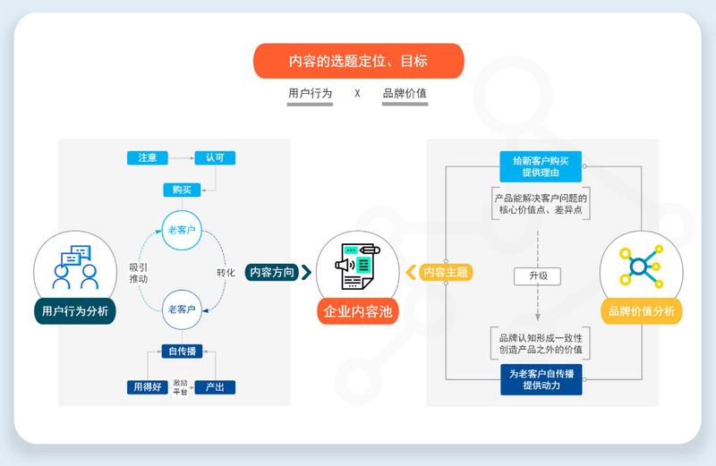 两款免费画图软件推荐 思维导图 流程图 人物关系图全包 知乎