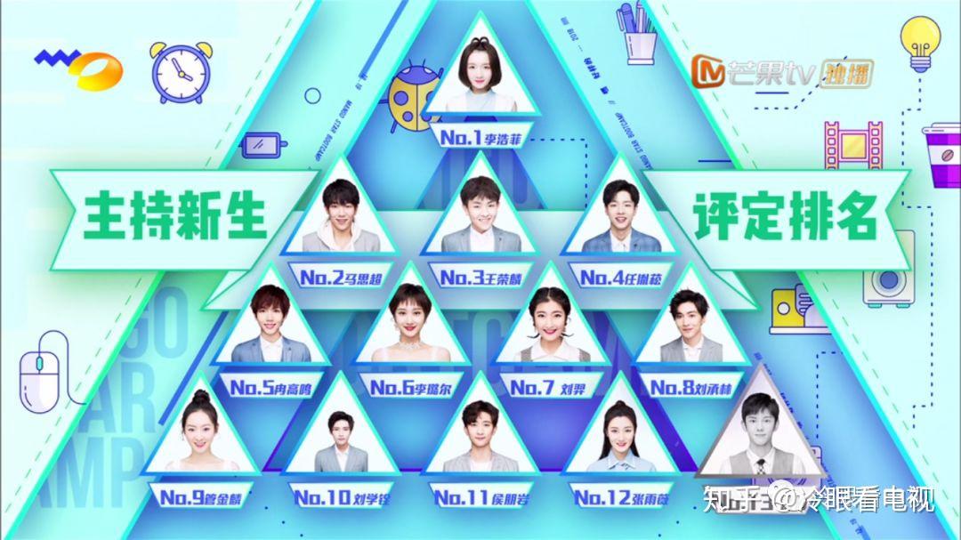 虽然画面呈现上效仿了《创造101》的金字塔模式,但等级排序并不是按照