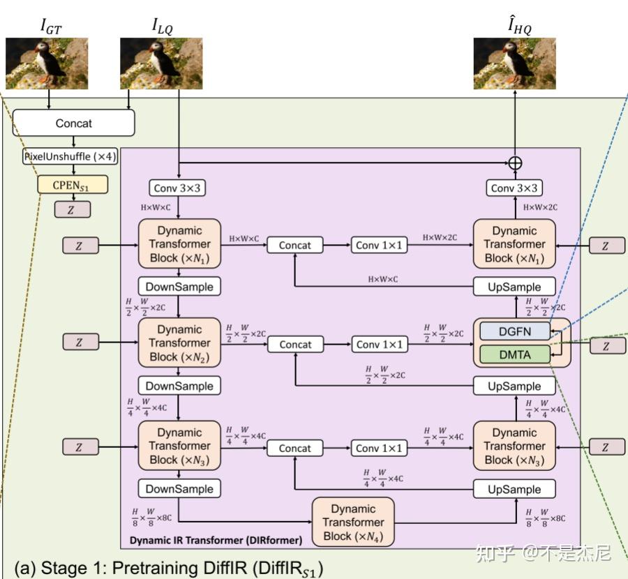 DiffIR: Efficient Diffusion Model for Image Restoration - 知乎