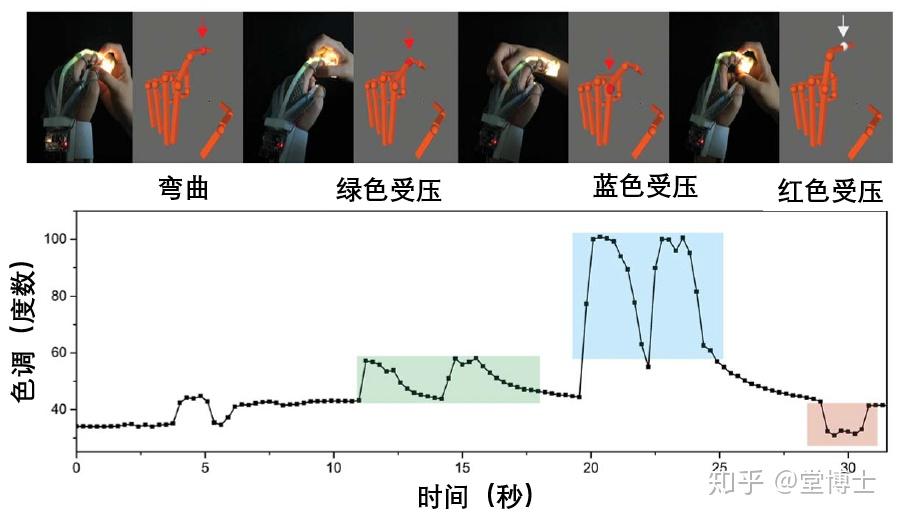 柔性光纤传感器slims的原理