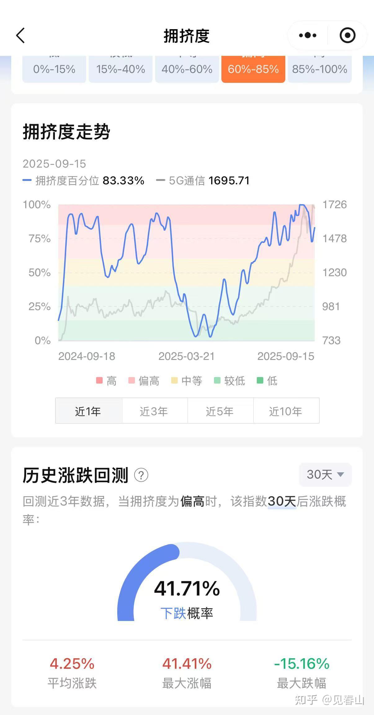 算力板块强势爆发！国产算力催化不断 - 知乎