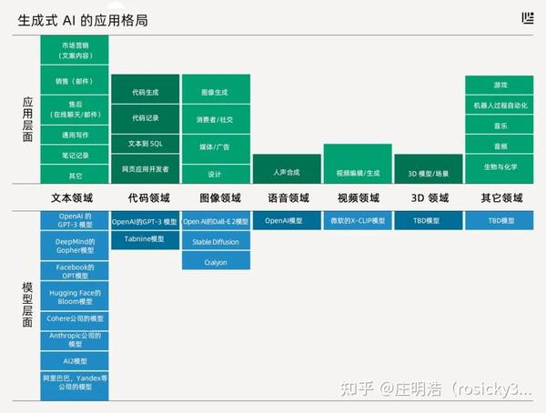 关于aigc的一些简单记录 知乎 9776