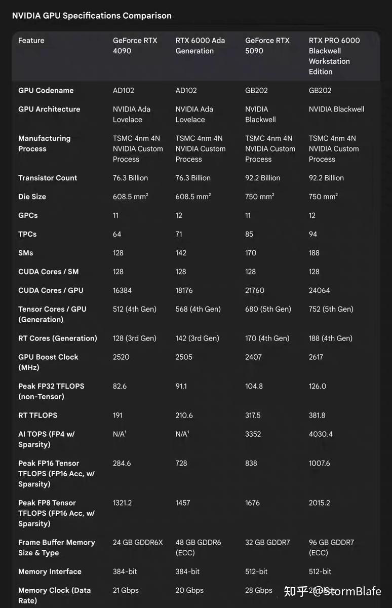 跟NVIDIA学GPU产品刀法 - 知乎