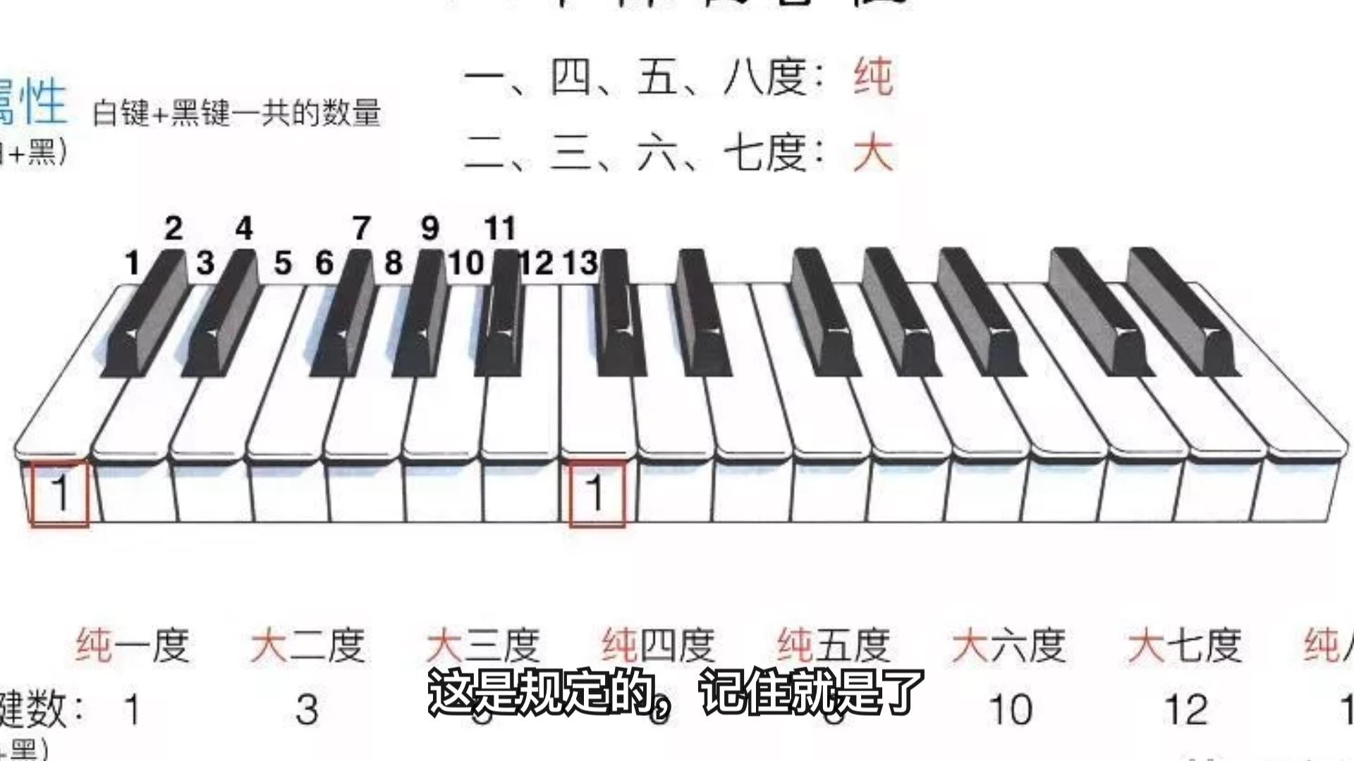 【樂理】淺談吉他指板上的指型音階(mi ,la ,re ,sol ,ti 型)