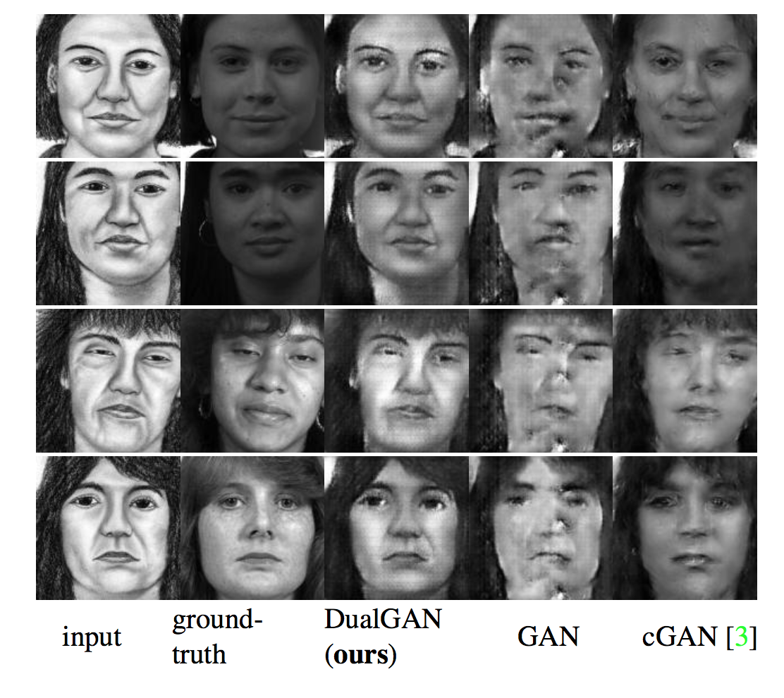 对偶学习的生成对抗网络 (DualGAN) - 知乎