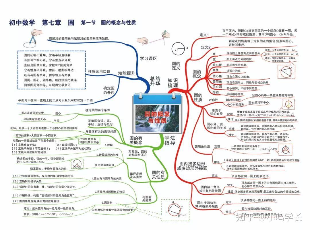 圖形的平移與旋轉圖形的變換與座標銳角三角函數解直角三角形統計概率