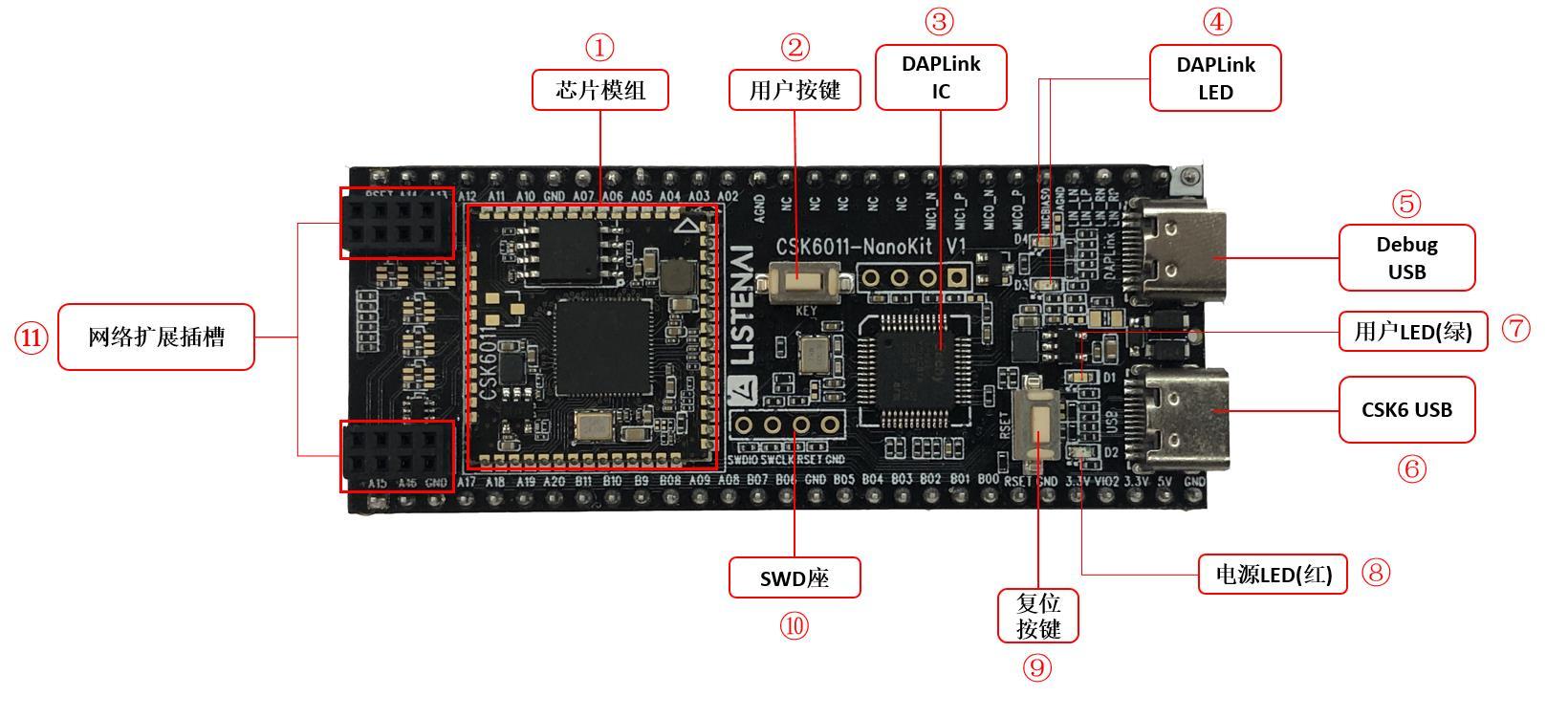 csk6是聆思科技推出的一款mcu dsp npu的soc芯片套件拿到手,套件主要