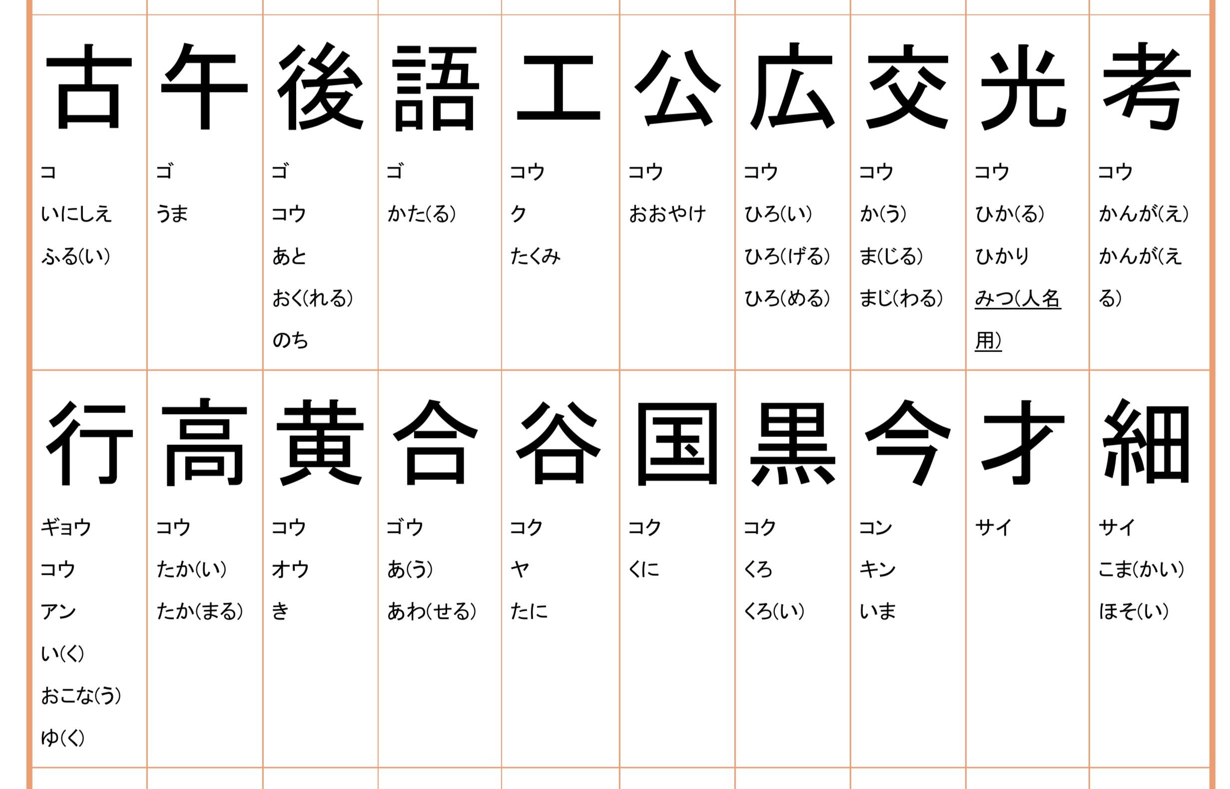 日本小学汉字一览表 知乎 日本小学汉字一览表 知乎