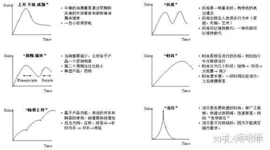 行业研究之产业周期分析 - 知乎
