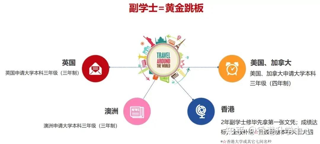低分也能入读“港八大”?香港副学士助高考生弯道超车的另一出路 - 知乎