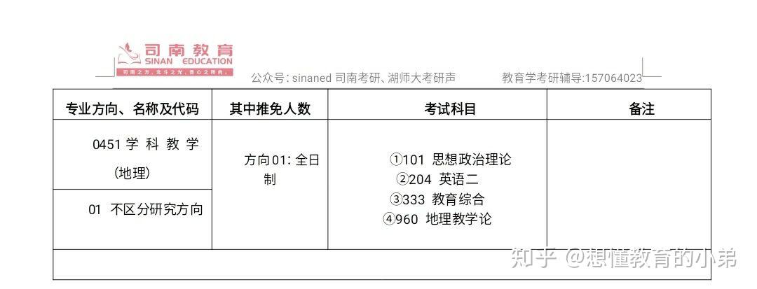 湖南師範大學學科地理960考情分析司南考研飛意學姐