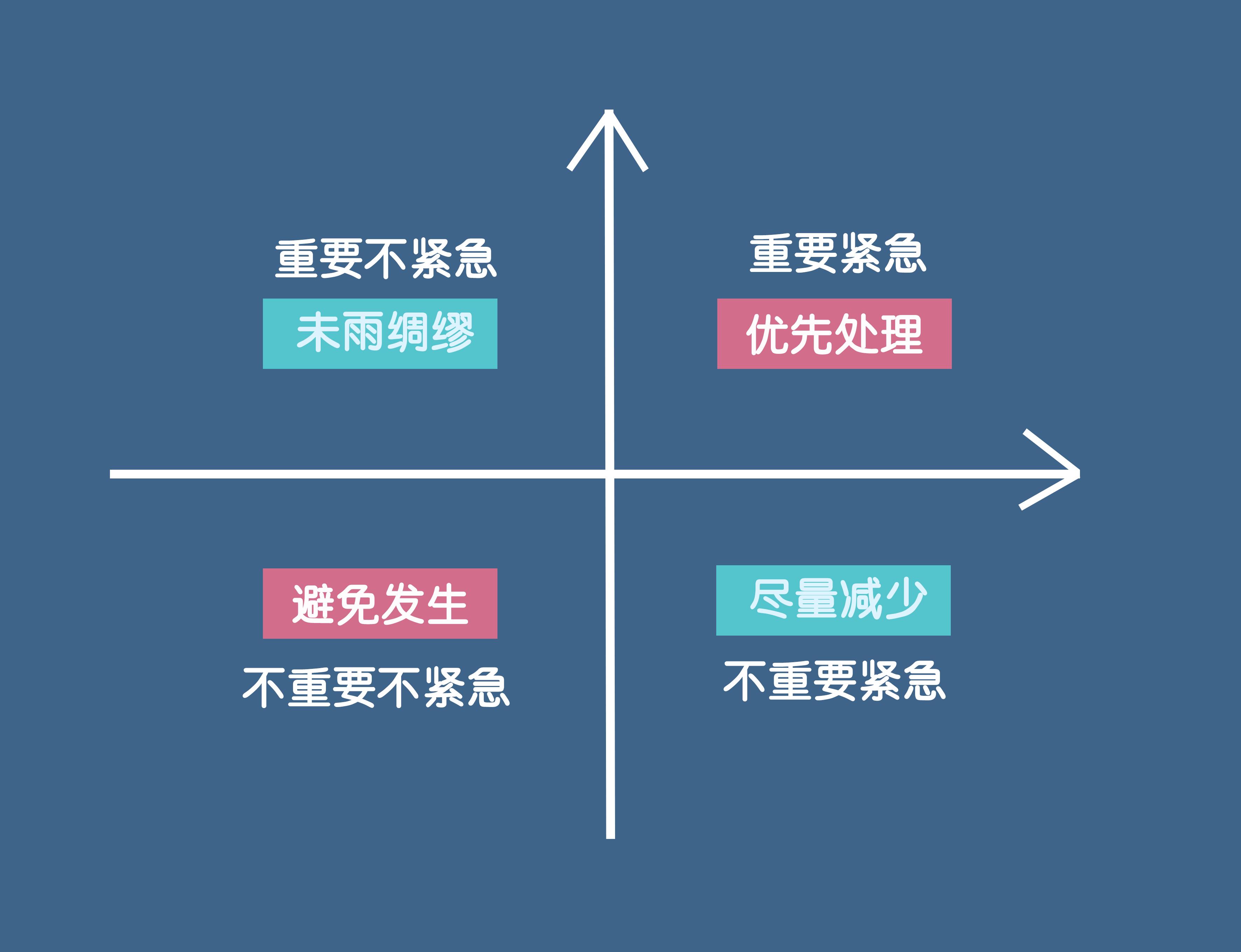 每天都在瞎忙,学习工作效率低下,试试gtd时间管理法?