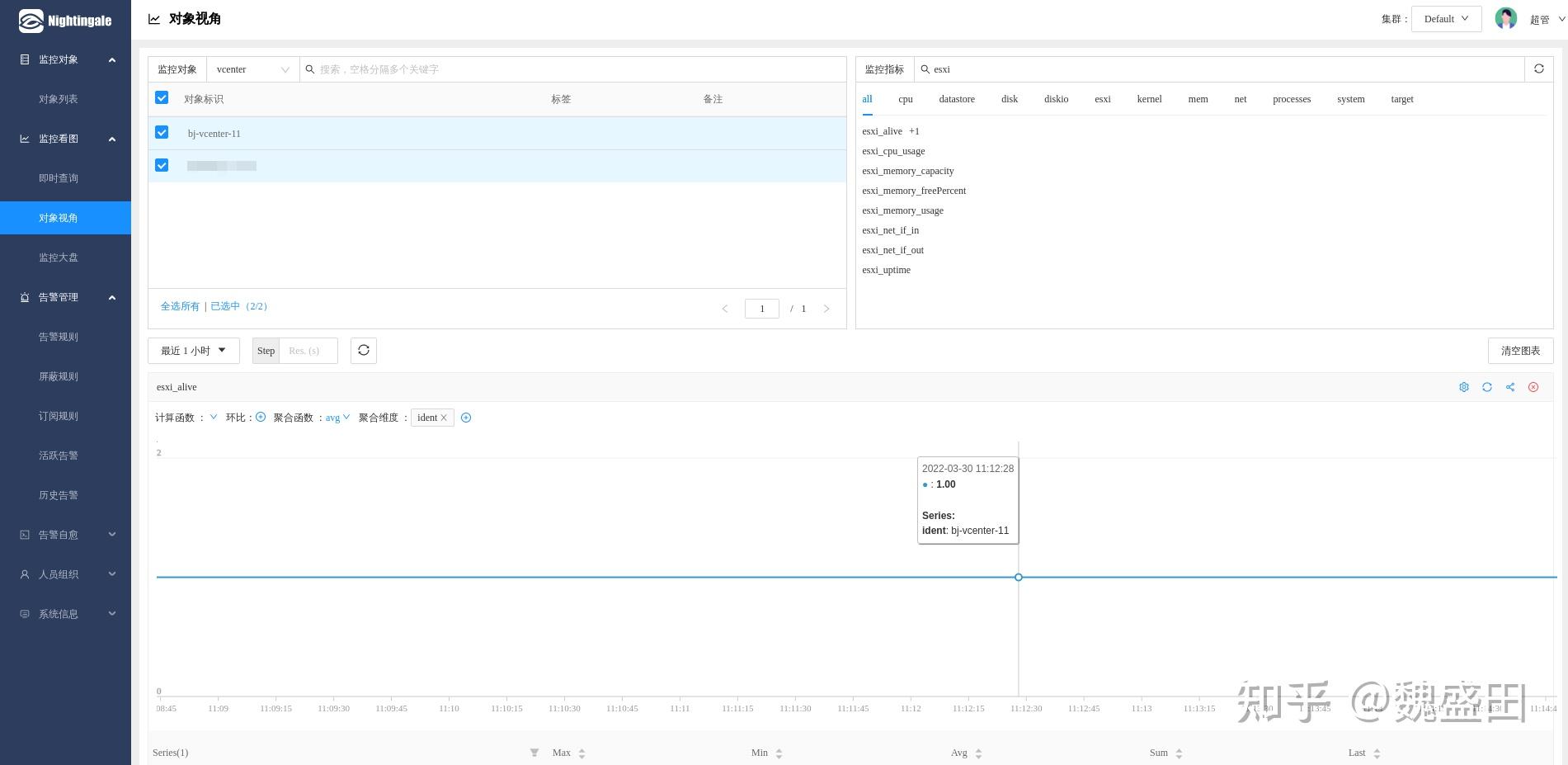 Vsphere-monitor数据上报夜莺V5监控 - 知乎