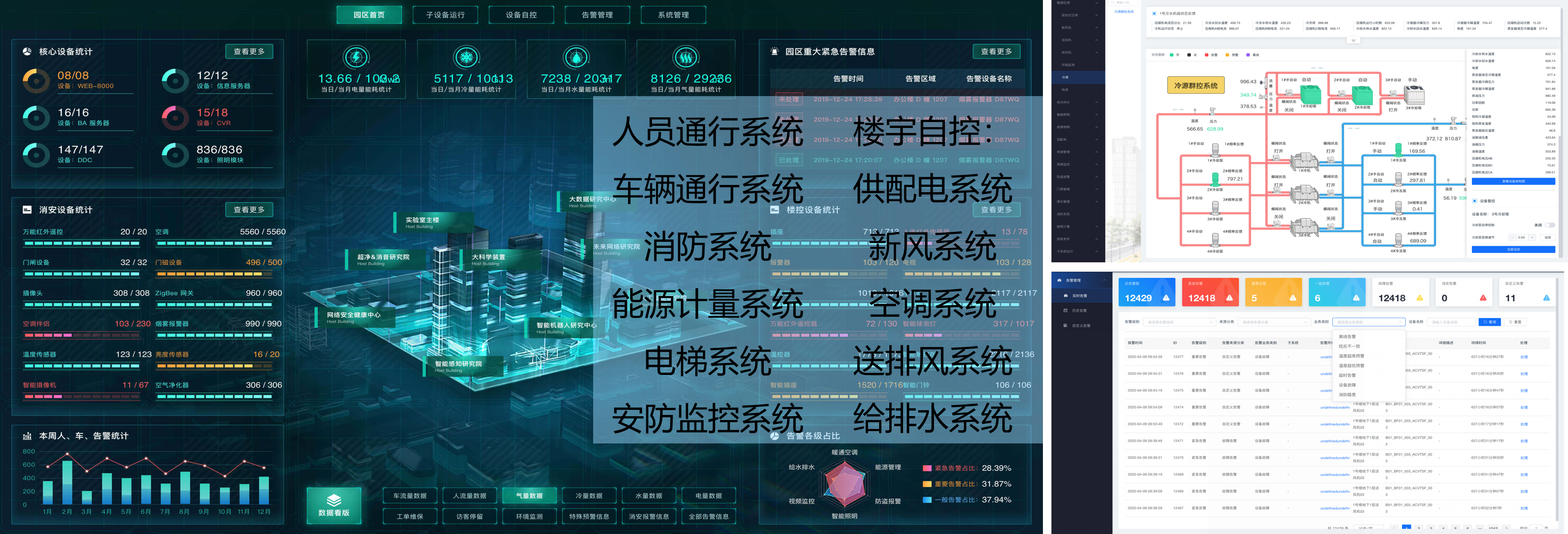 信息化基础弱化;要么是园区已形成多套信息资源管理系统,但系统与系统