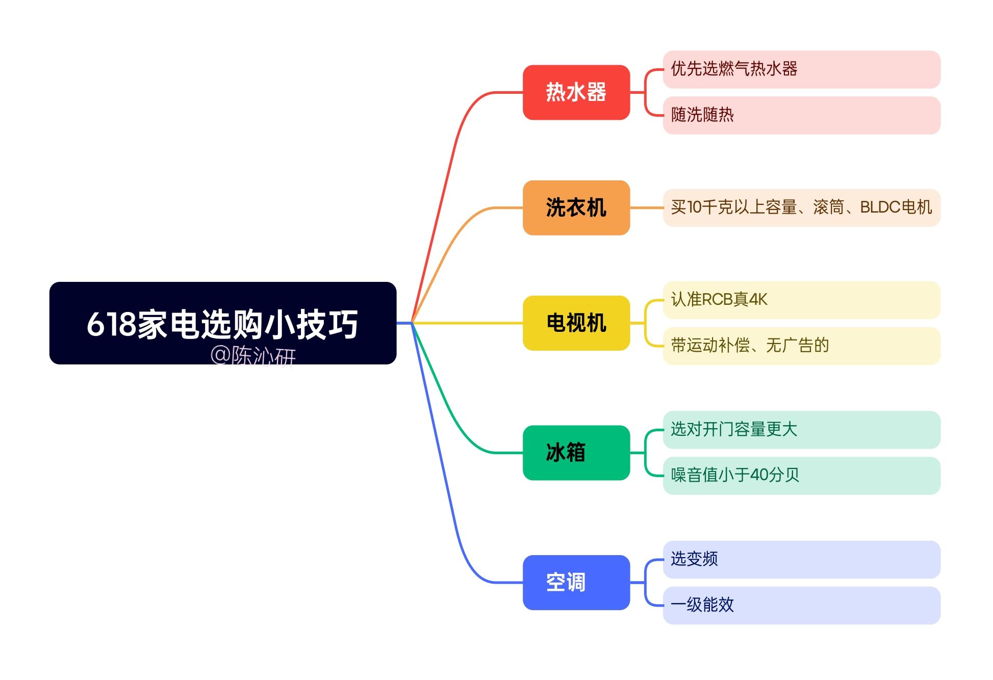 也一并收下吧~78必备大家电1,海尔kl5锦绣燃气热水器对于热水器我必