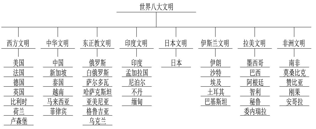 世界十大学习方法之八大思维图示法 - 知乎