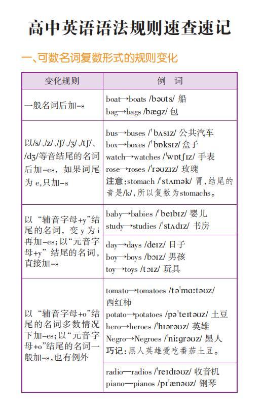 高中英语语法规则 文理通用 Word可打印 学英语必备 知乎