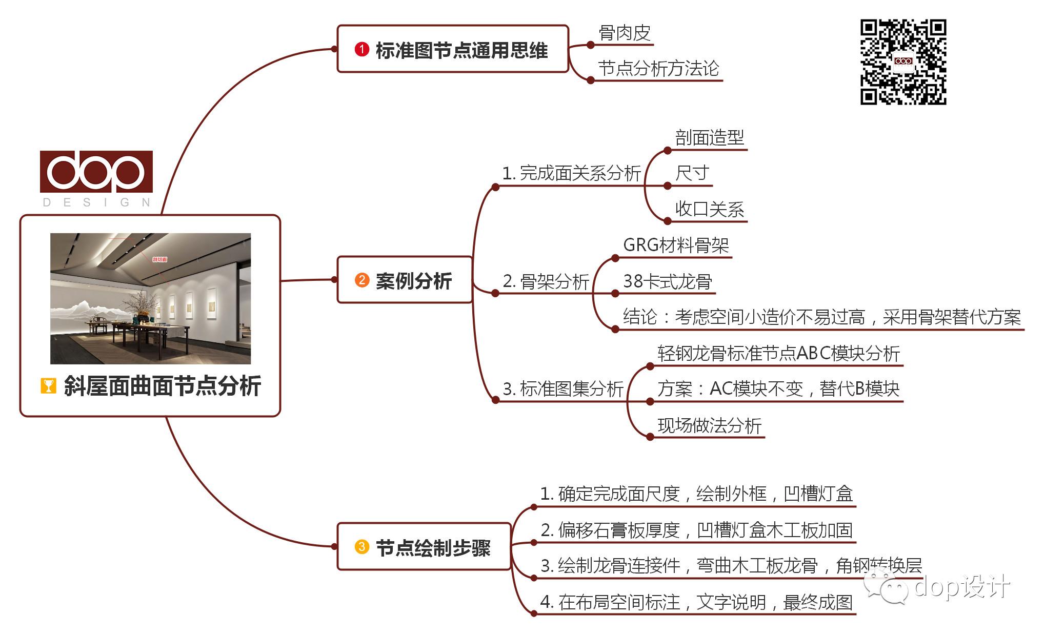 室内设计施工工艺011 - 斜屋面曲面天花解析 - 知乎