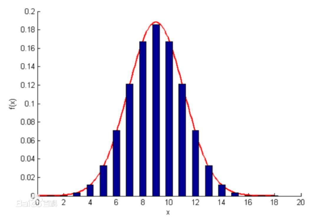 白天鹅世界中的黑天鹅简述复杂系统中的幂律分布