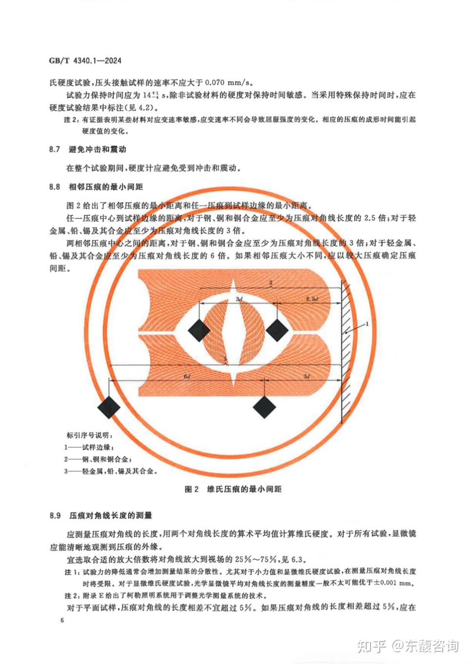 GBT 4340.1-2024金属材料维氏硬度试验 - 知乎