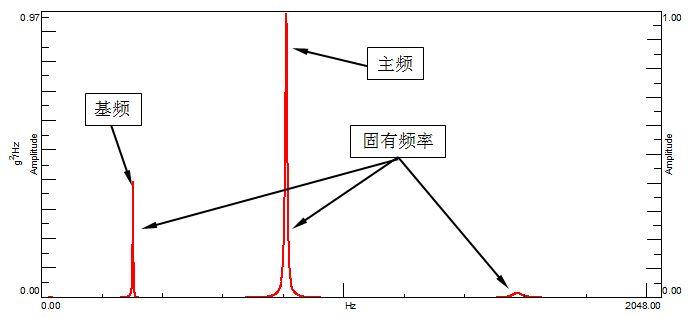 信号处理若干名词解释 - 知乎