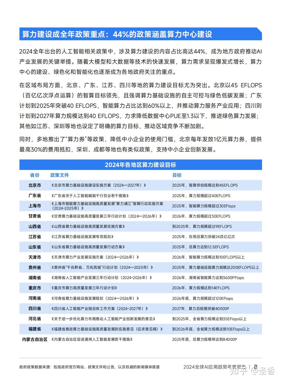39页|2024年全球AI应用趋势年度报告（附下载） - 知乎