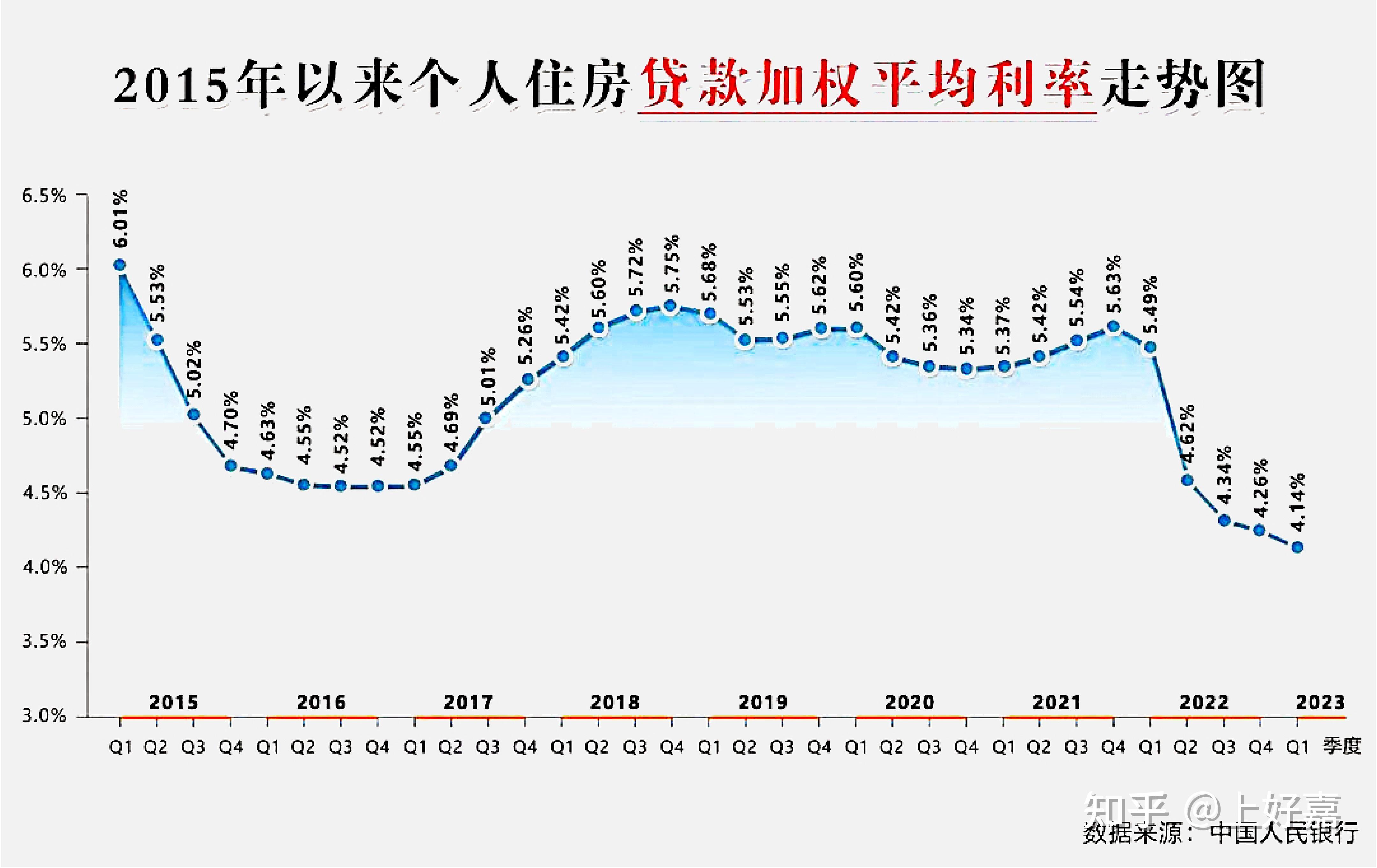 存量房贷利率下调，定了！ - 知乎