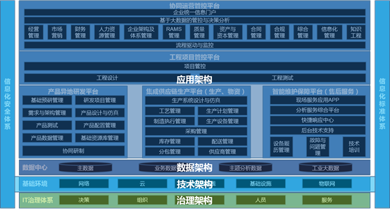 如何应用架构方法开展IT战略规划设计 - 知乎