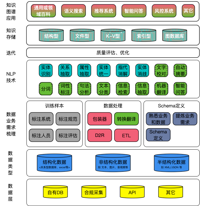知识图谱的架构