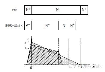 半导体物理与器件笔记(十五)——PIN二极管的反向恢复特性 - 知乎
