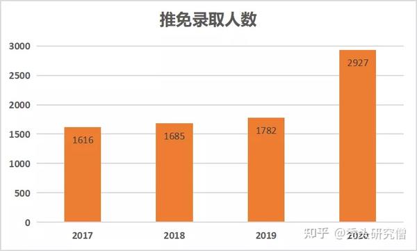 中山醫(yī)學(xué)系分?jǐn)?shù)_中山醫(yī)科大學(xué)錄取分?jǐn)?shù)線是多少_中山大學(xué)醫(yī)學(xué)院錄取分?jǐn)?shù)線