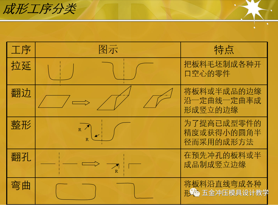 设计攻略丨冲压工艺解析值得收藏学习