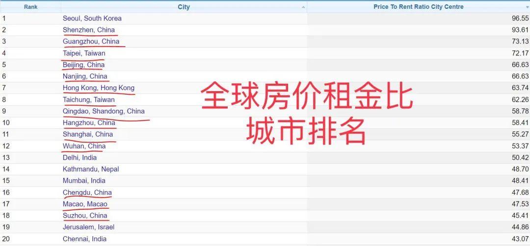 深圳6折人才房成为历史，走向保障性住房时代！ - 知乎
