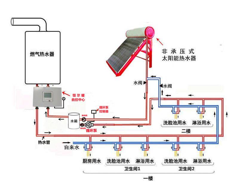 屋顶太阳能如何与燃气热水器组合一起供热水?