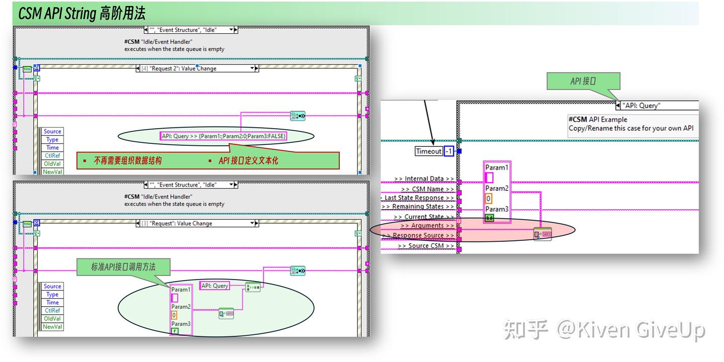 学习应用篇 - CSM 超强通讯支撑之 API String - 知乎