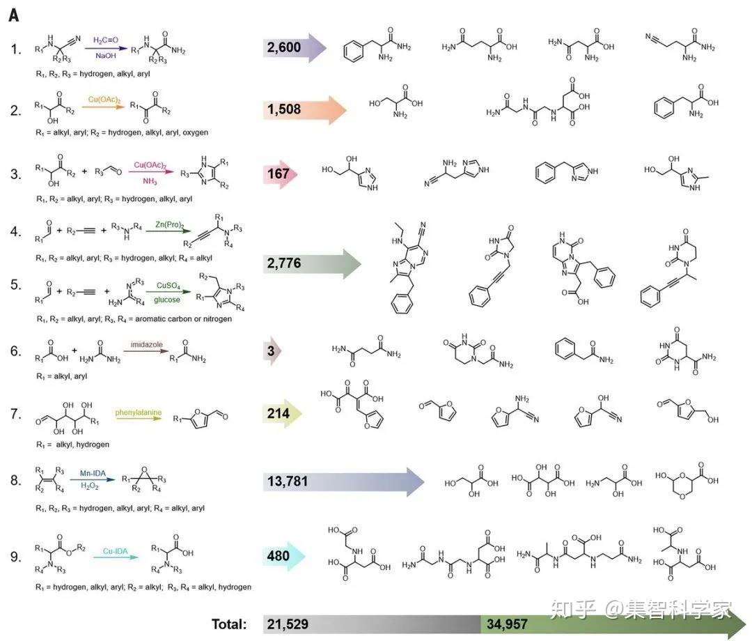生命起源研究的新里程碑：Science刊文揭示前生命化学自催化网络 - 知乎