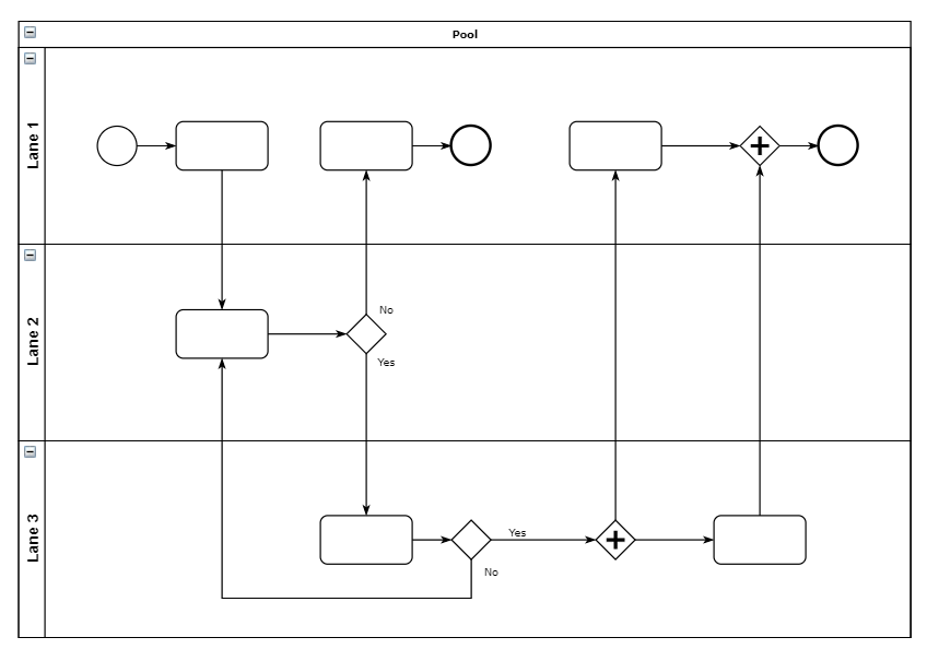 流程图(flow charting)